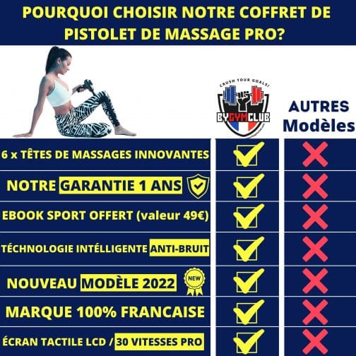 COFFRET PISTOLET DE MASSAGE PRO ORIGINAL 2023 + EBOOK OFFERT ! – Image 7